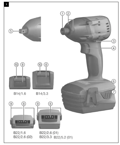 HILTI SID 14­A Cordless Drills and Impact Wrenches - 1
