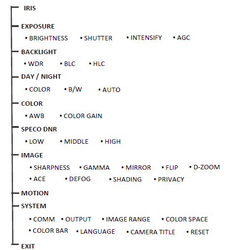 speco-technologies-HTINT59K1-1000TVL-Intensifier-Series-Dome-Camera-FIG 1