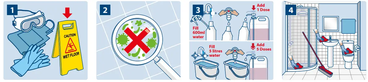 Cleanline CL3029 Washroom Cleaner Concentrate - fIG