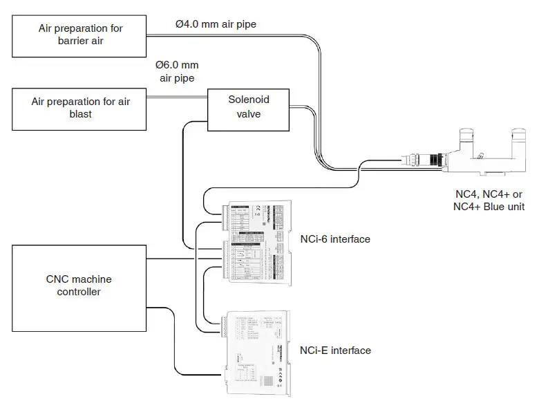 RENISHAW-NCi-E-non-Contact-tool-setting-interface-fig-5