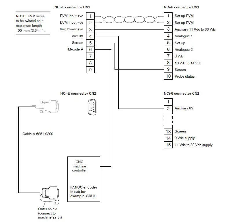 RENISHAW-NCi-E-non-Contact-tool-setting-interface-fig-8