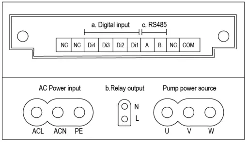 welldana 36-140010 AquaGreen 3-Speed Pump-FIG10