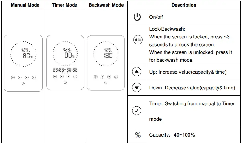 welldana 36-140010 AquaGreen 3-Speed Pump-FIG4
