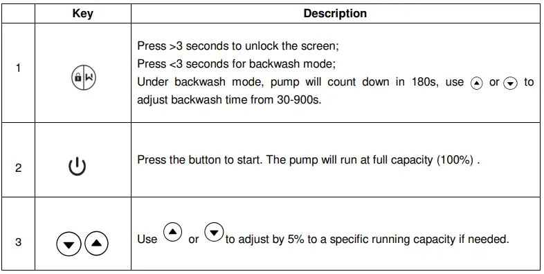 welldana 36-140010 AquaGreen 3-Speed Pump-FIG5