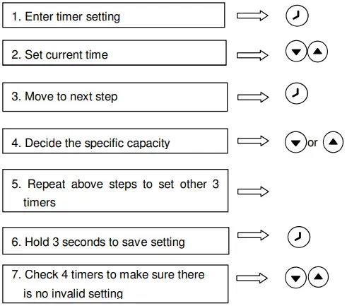 welldana 36-140010 AquaGreen 3-Speed Pump-FIG7