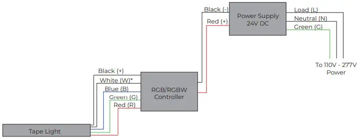 ITC AFLD24KK LLLWL 15 XX Facade Flex Light - RGBW Wiring