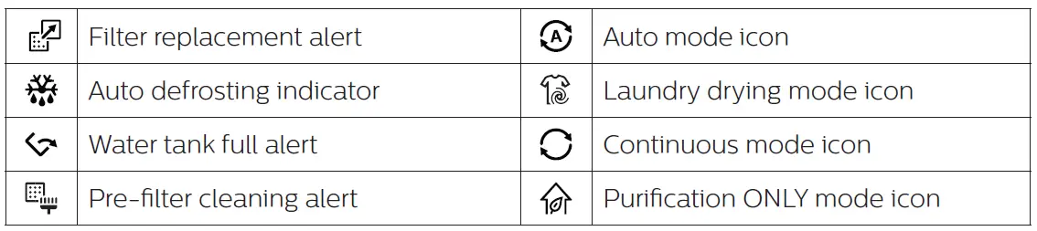 PHILIPS-DE5205-2-In-1-Air-Purifier-and-Dehumidifier-figg-23
