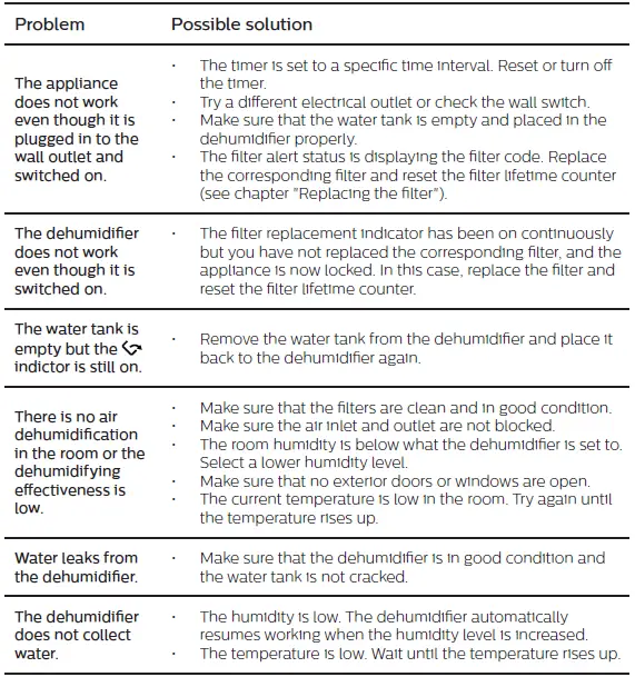 PHILIPS-DE5205-2-In-1-Air-Purifier-and-Dehumidifier-figg-47