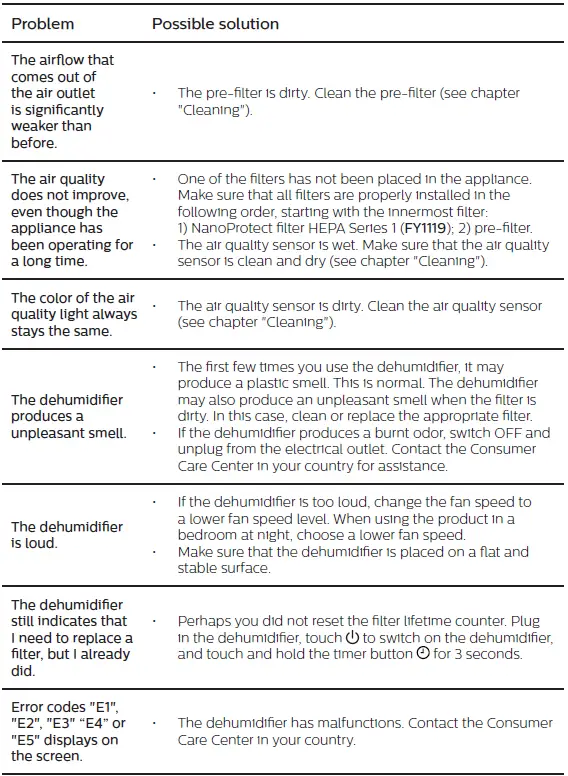 PHILIPS-DE5205-2-In-1-Air-Purifier-and-Dehumidifier-figg-48