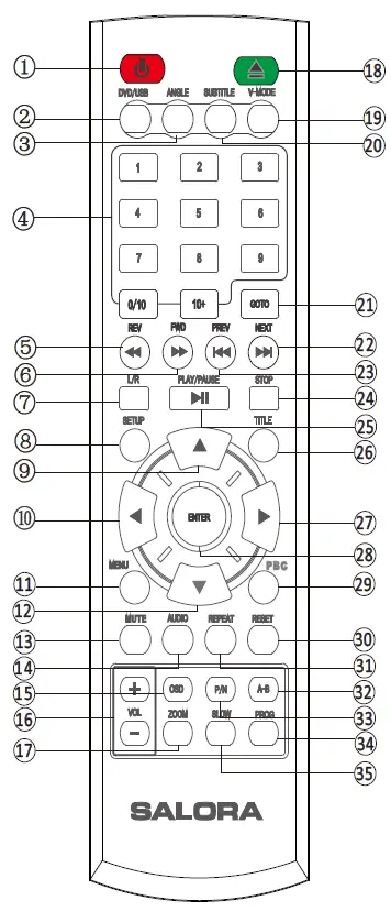 SALORA-DVD330-Video-DVD-Player-fig-2