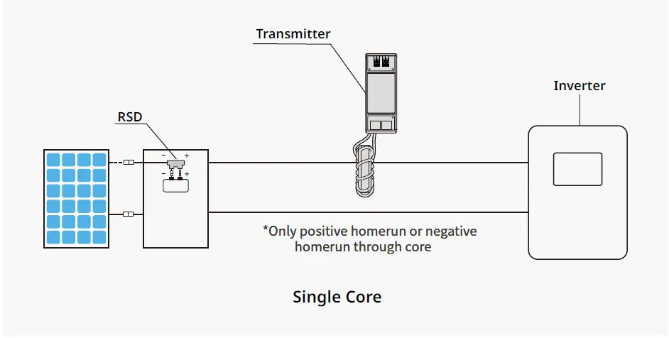 hoymiles-HT10-Rapid-Shutdown-Transmitter-Solution-FIG-2