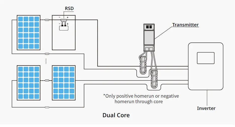 hoymiles-HT10-Rapid-Shutdown-Transmitter-Solution-FIG-3