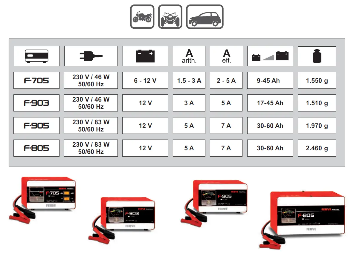 FERVE PRIMA F-705 Battery Charger 1