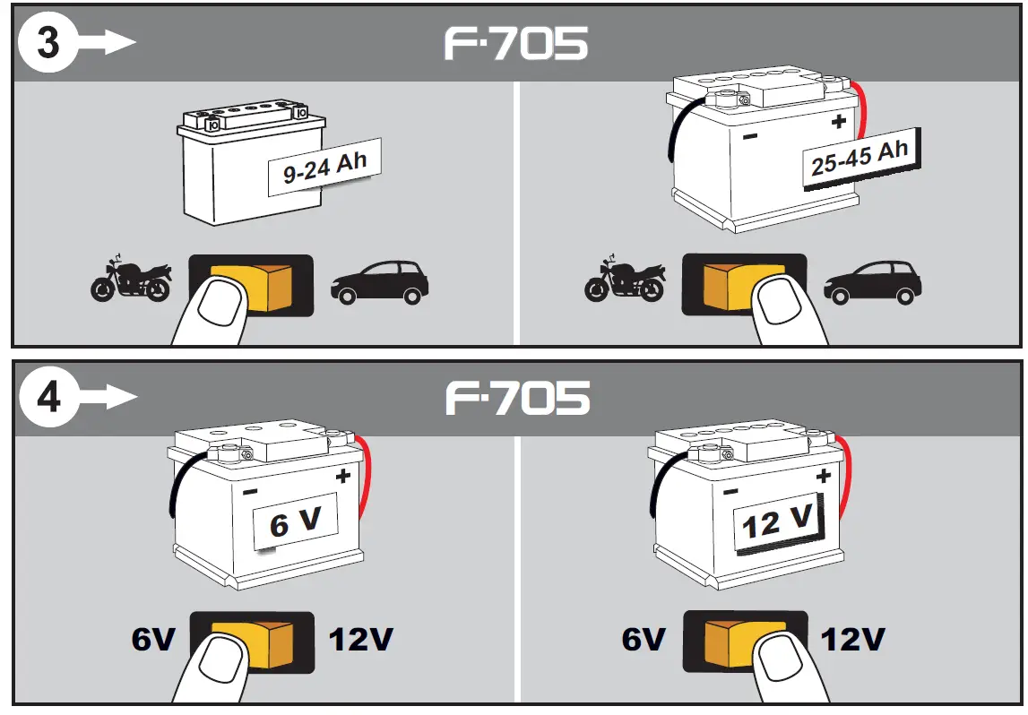 FERVE PRIMA F-705 Battery Charger 3