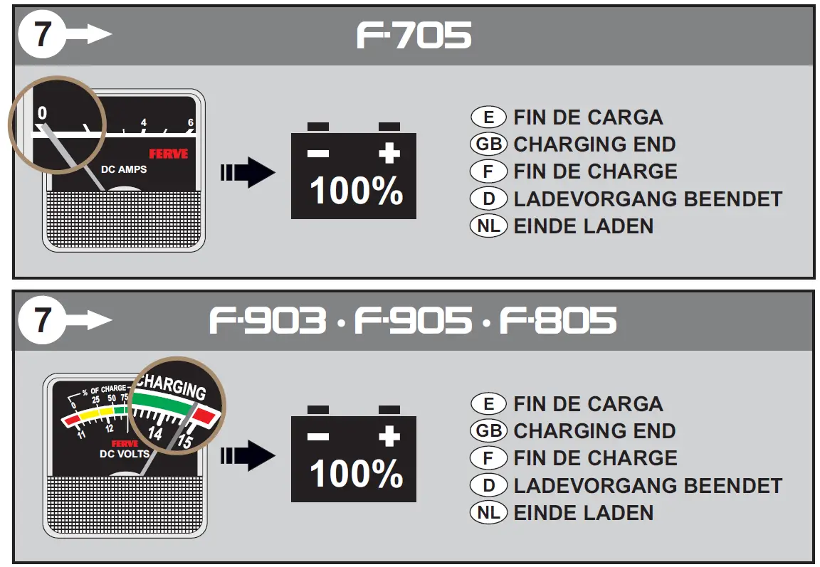 FERVE PRIMA F-705 Battery Charger 5