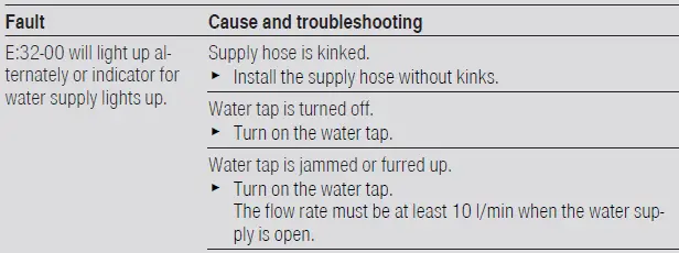 BOSCH-SMV6HCX3FR-Dishwasher-FIG-18