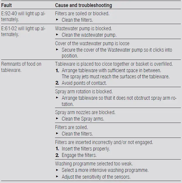 BOSCH-SMV6HCX3FR-Dishwasher-FIG-19