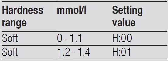 BOSCH-SMV6HCX3FR-Dishwasher-FIG-2