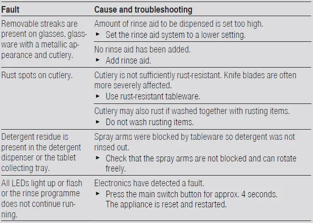 BOSCH-SMV6HCX3FR-Dishwasher-FIG-20