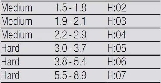 BOSCH-SMV6HCX3FR-Dishwasher-FIG-3