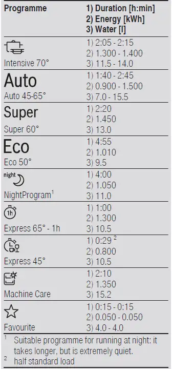 BOSCH-SMV6HCX3FR-Dishwasher-FIG-6