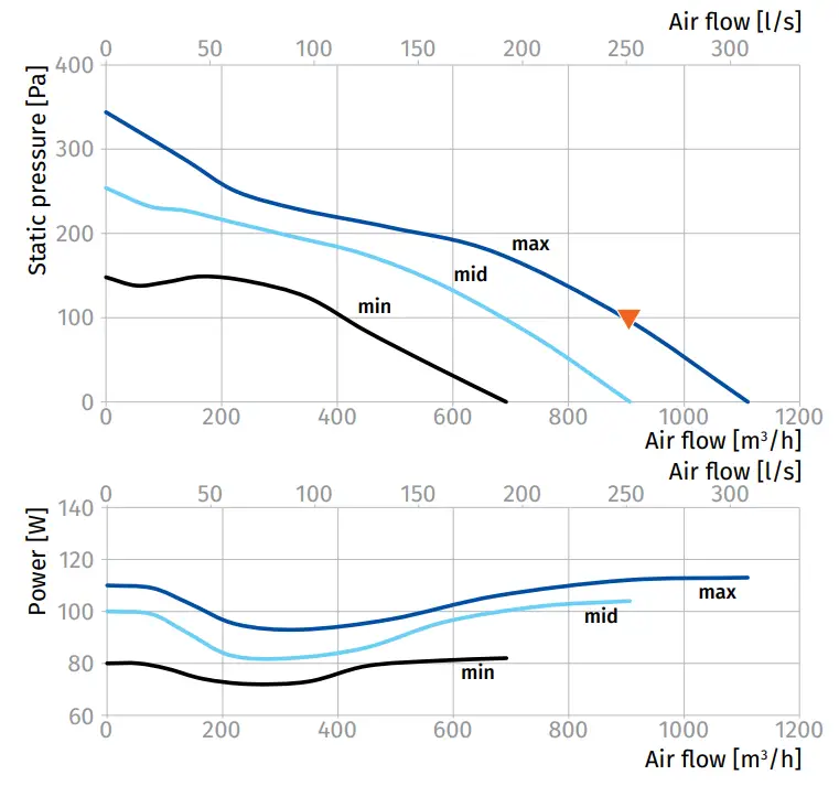 BLAUBERG Iso-Primo Sound-Insulated Inline Mixed-Flow Fans - fig 6