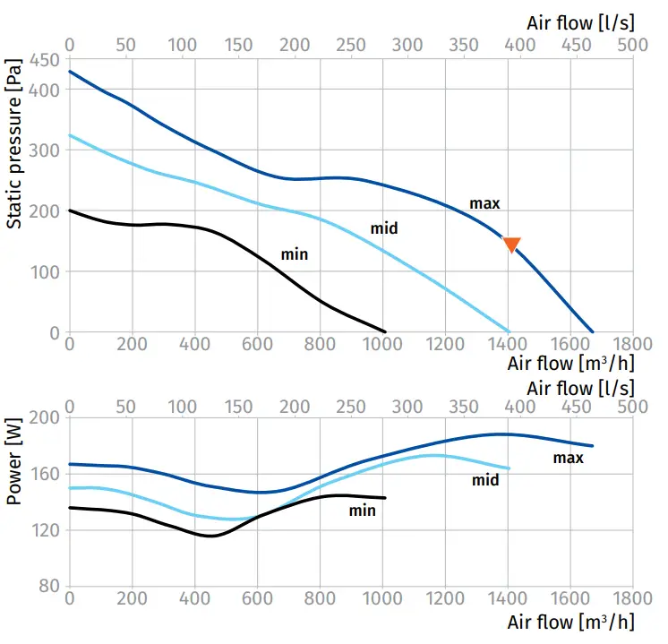 BLAUBERG Iso-Primo Sound-Insulated Inline Mixed-Flow Fans - fig 7