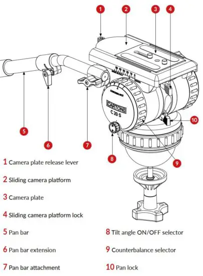 FIG 3 Operating Elements.JPG