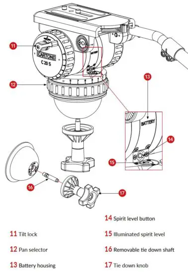 FIG 4 Operating Elements.JPG