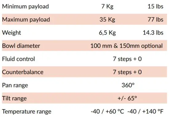 FIG 7 Specifications.JPG