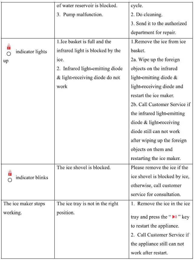 CROWNFUL-IM2200-UL-Portable-Ice-Maker-Countertop-fig-17