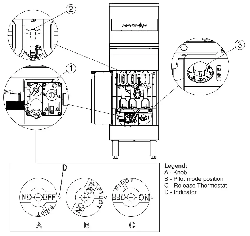 SIERRA FRYSTAR400 Gas Fryer-fig4