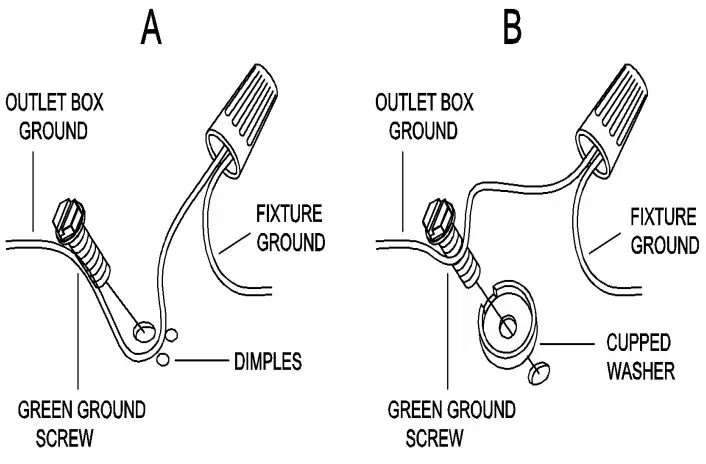 Grounding Instructions