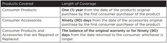 FIG 7 Products Covered.JPG