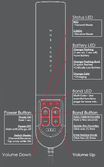 wet-sounds-a-link-plus-Hybrid-Receiver-logo.png01