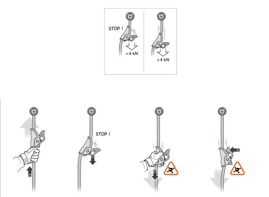 PETZL MICROGRAB Rope Clamp - fig 6