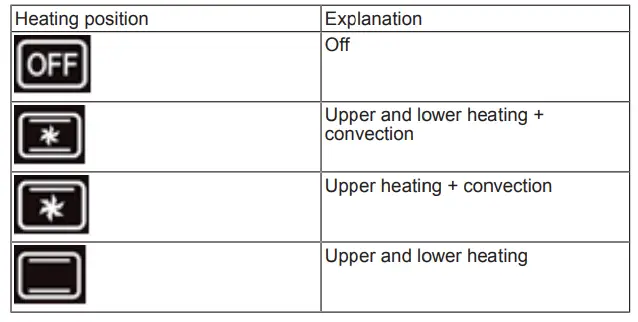 PRINCESS-01.112751.01.001-Convection-Oven-FIG-5