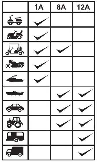 Century-CC1212-Lithium-12V-12Amp-9-Stage-Battery-Charger-01