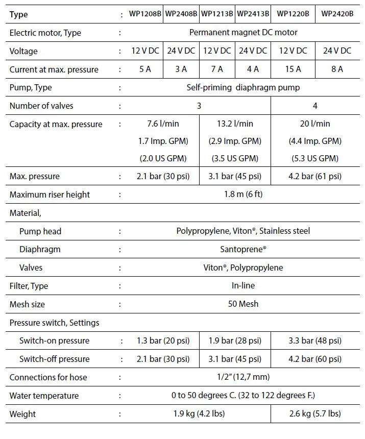 vetus-WP1208B-Automatic-Diaphragm-Water-Pump-FIG- 11