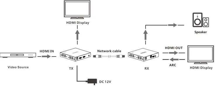 StarTech com 4K70IC EXTEND HDMI HDR Video Extend 3