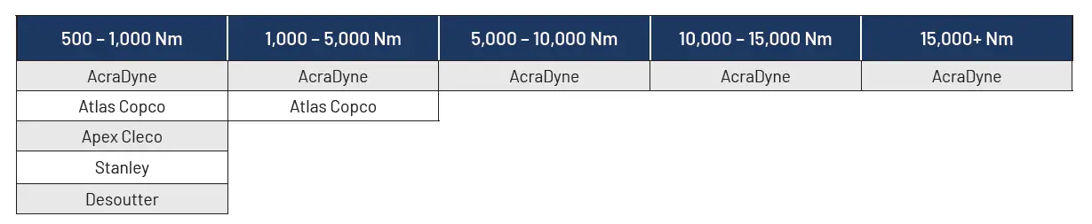 AIMCO-AT320HT-High-Torque-Tools-For-Critical-Bolting-FIG-10