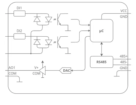 Block Diagram