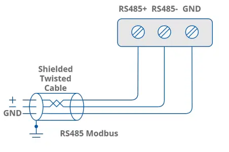 Communication Bus Connection