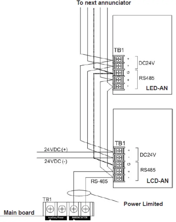 POTTER LED AN LED Annunciator-fig1