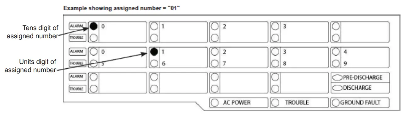 POTTER LED AN LED Annunciator-fig3