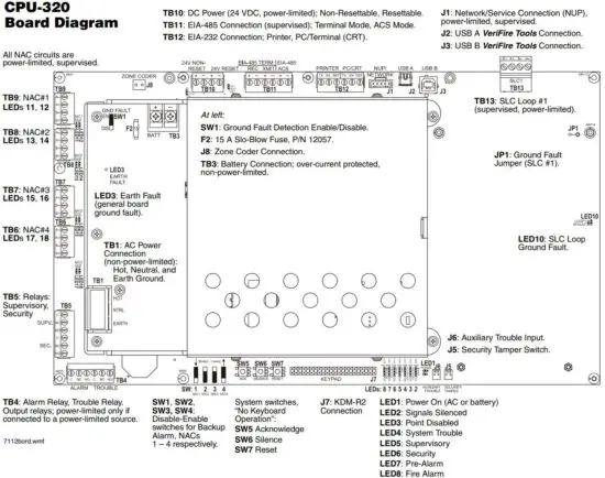 FIG 4 CPU-320 Board Diagram.JPG