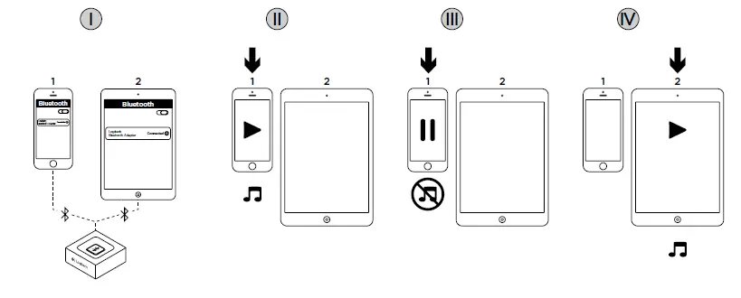logitech-Bluetooth-Audio-Adapter-FIG- (4)