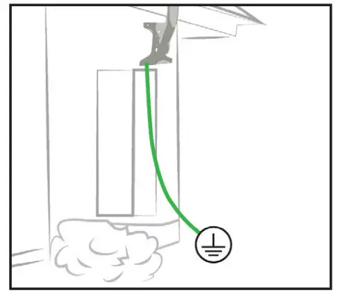 Grounding the lightning surge protector