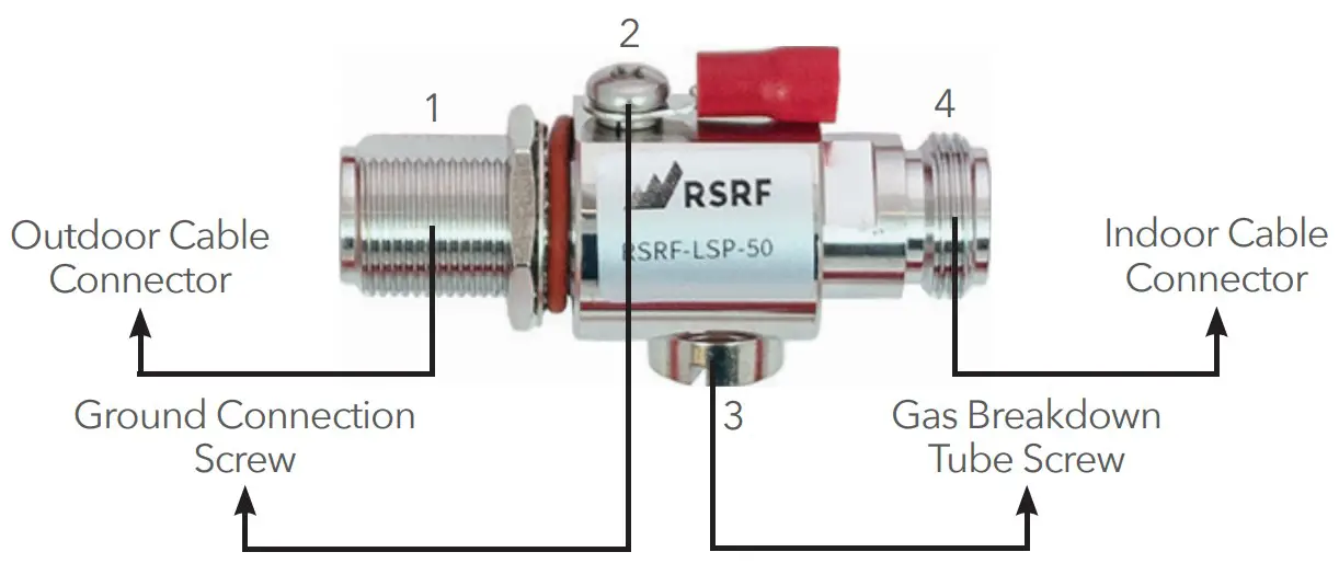 The Lightning Surge Protector