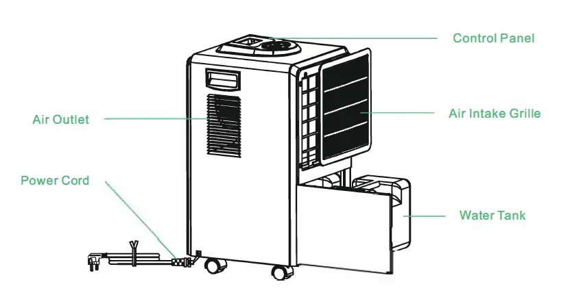 waykar-YDA-858E-Commercial-Dehumidifier-fig- (3)